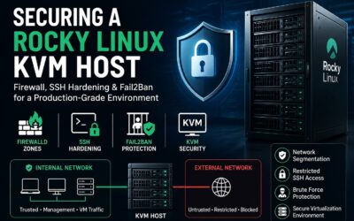 Step-by-Step Guide: Securing a Rocky Linux 10 KVM Host (SSH + Firewalld + Fail2Ban)