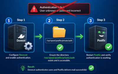 Fixing the “SASL: Connect to Dovecot Auth Socket Failed” Error